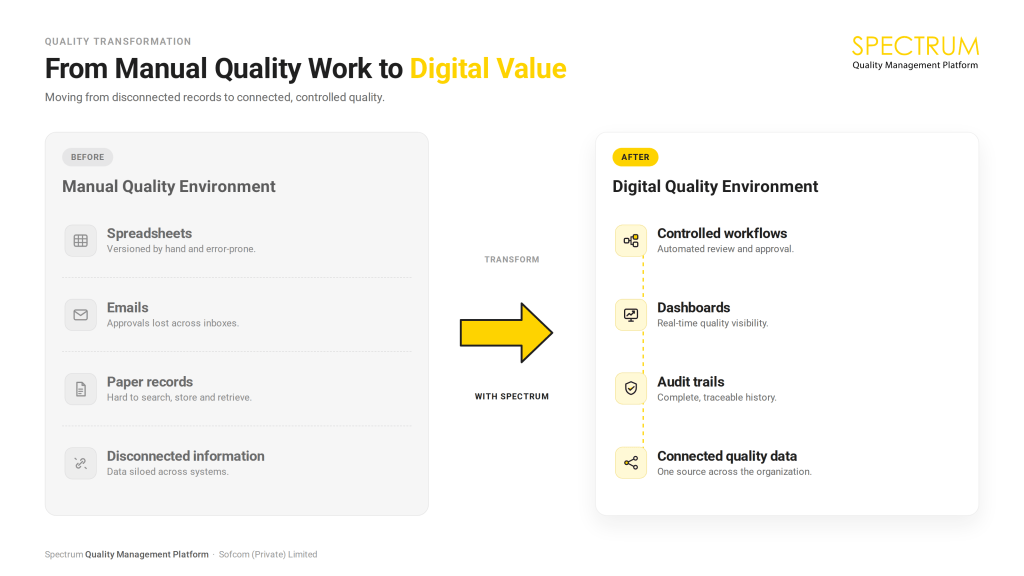 Comparison of manual quality processes and connected digital QMS workflows.