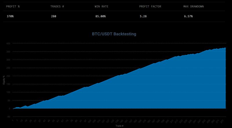 Most Used Indicators For Crypto Trading Sofex Documentation - Best Sunset Wallpapers in 4K