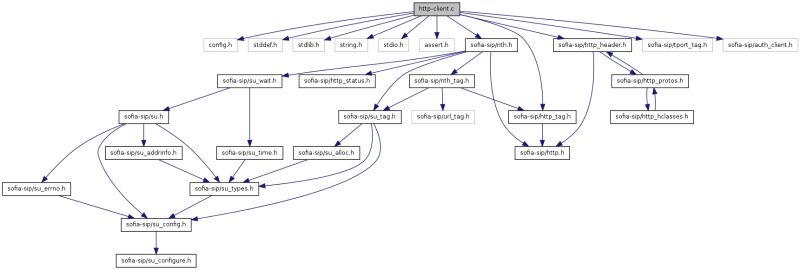 Sofia Sip Su Glib Su Source C File Reference - Download Incredible Colorful Background | Retina