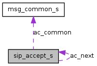 Sip Sip Allow S Struct Reference - Best Colorful Images in High Resolution
