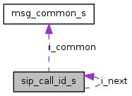 Sip Sip Call Info S Struct Reference - Download Beautiful Abstract Wallpaper | HD