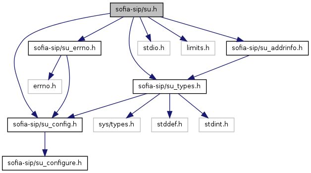 Su Sofia Sip Su Uniqueid H File Reference - Retina Dark Backgrounds for Desktop