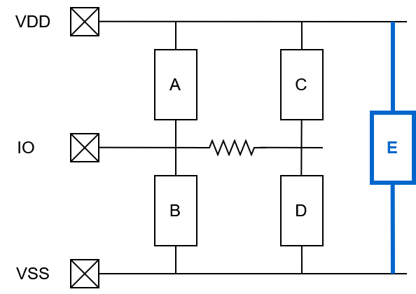 TSMC 12nm 2.5V ESD Power Clamp schematic