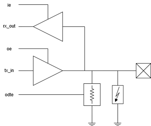 TSMC 4nm D2D AFE pin schematic