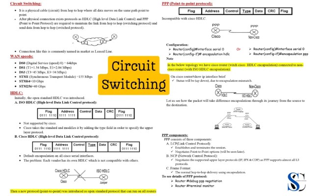 Circuit Switching And Its Operational Protocols PDF