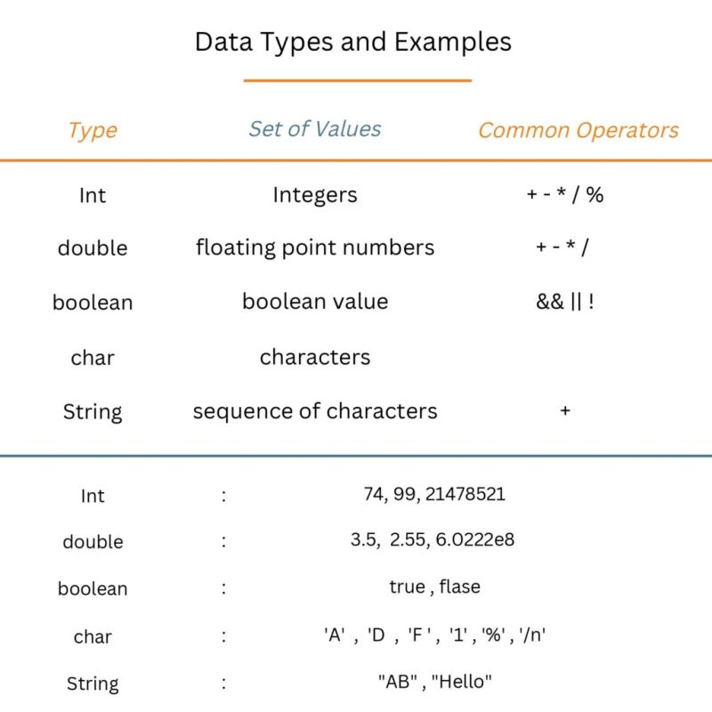 Java Cheat Sheet For Beginners Pdf Connect 4 Techs - 8K Minimal Arts for Desktop