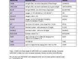 Sql Complete Notes Your Comprehensive Guide To Mastering Sql Connect