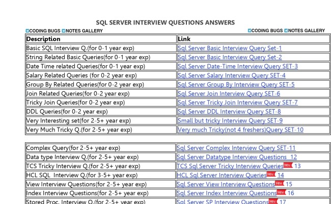 SQL Server Interview Question Answers PDF - Connect 4 Techs