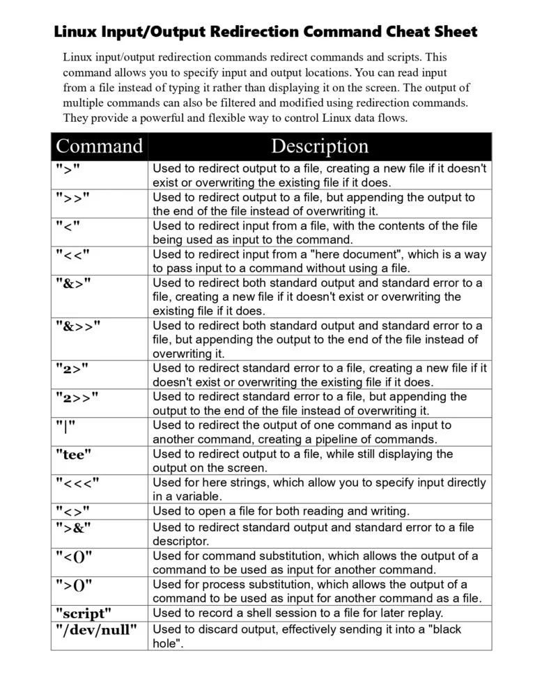 Linux Command Cheat Sheet Pdf - Premium Landscape Image Gallery - Ultra HD