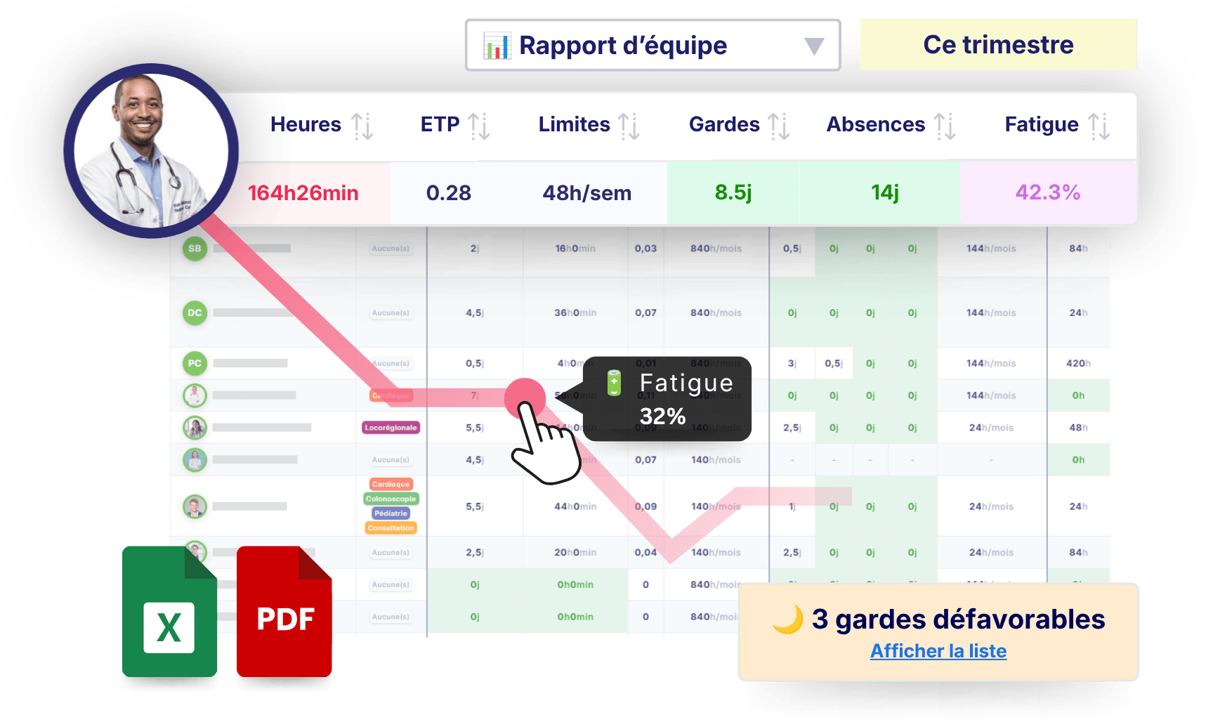 Retrouvez le détail de vos heures prestées, gardes, affectations et absences dans des tableaux simples à consulter. Vous disposez ainsi d’une vision claire de votre activité au fil de l’année.