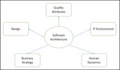 Softwarearchitect - Retina Minimal Arts for Desktop