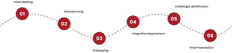 Discovery Workshop Softech Systems - Premium Gradient Photo Gallery - Mobile