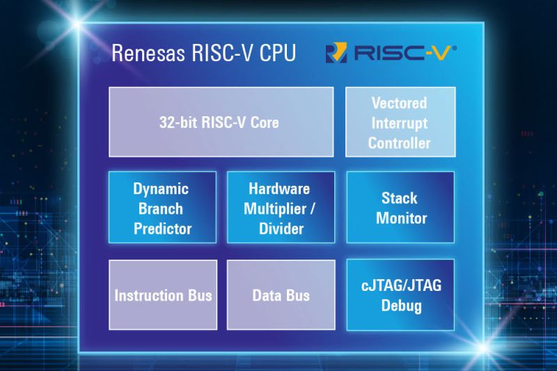 Risc V Based 32 Bit Cpu Core From Renesas - Mobile Vintage Arts for Desktop