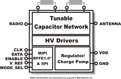 The First Cell Phone With A Tunable Antenna Impedance The First Cell Phone With A Tunable Antenna Impedance
