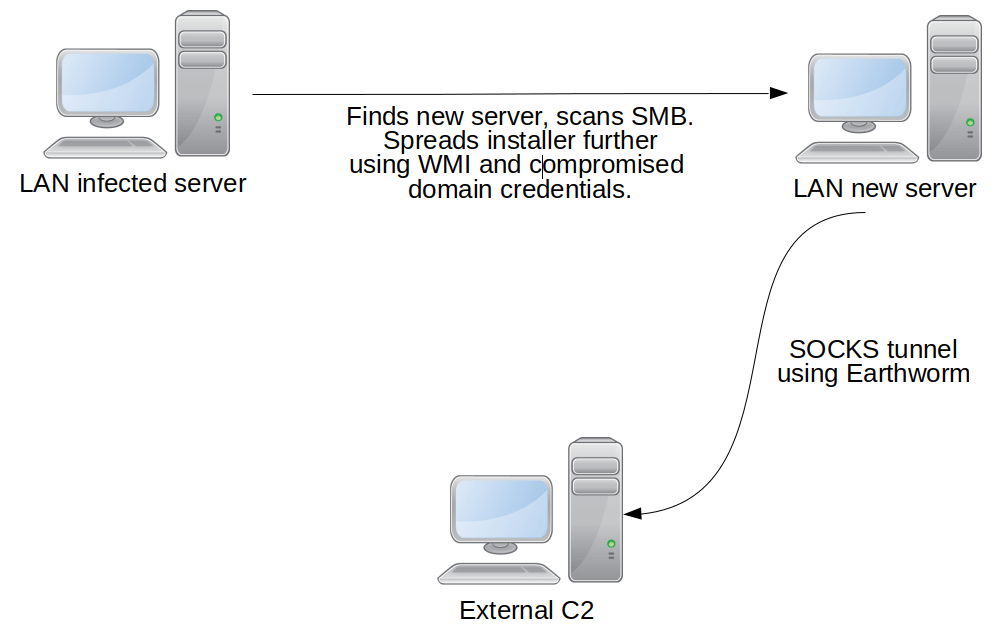 Grupul LuckyMouse a revenit si foloseste un certificat legitim pentru a semna malware-ul