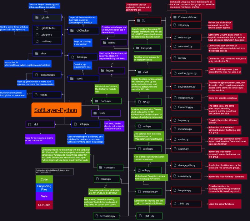 Softeer Python - Best Space Wallpapers in Full HD