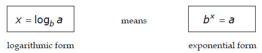 In this example, you just need to use the product property. Logarithms