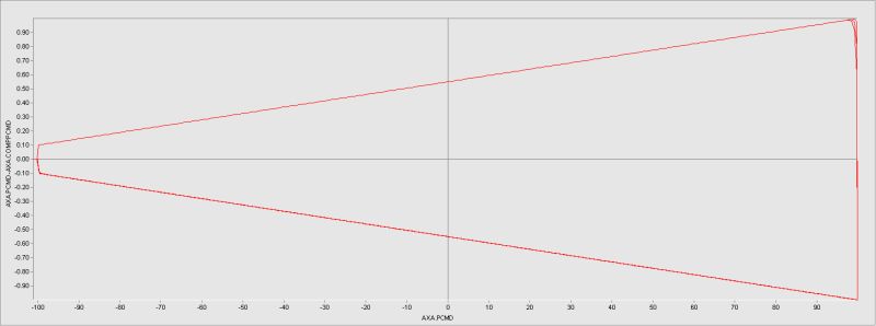 Program Examples Backlash Compensation Softmc Wiki - Retina Vintage Textures for Desktop