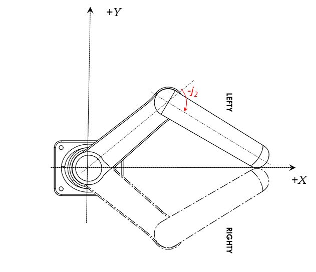 Scara Robot Softmc Wiki - Gorgeous Gradient Illustration - Ultra HD