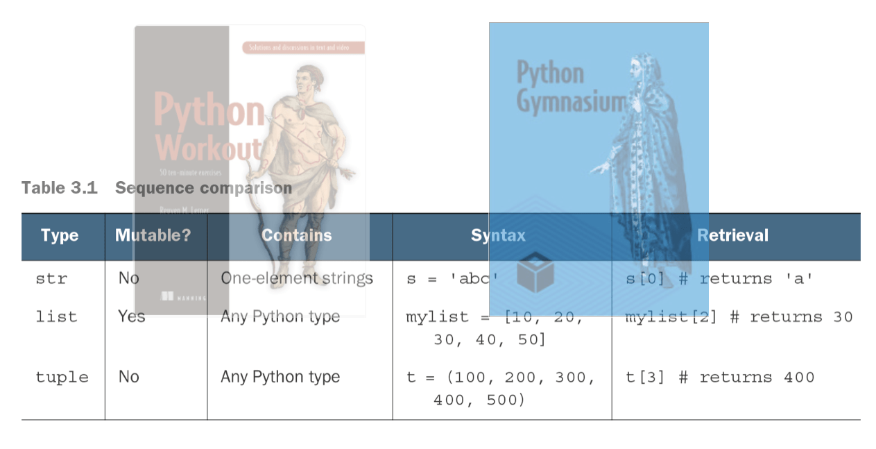 [電子書] Python Workout : 50 ten-minute exercises - Soft & Share