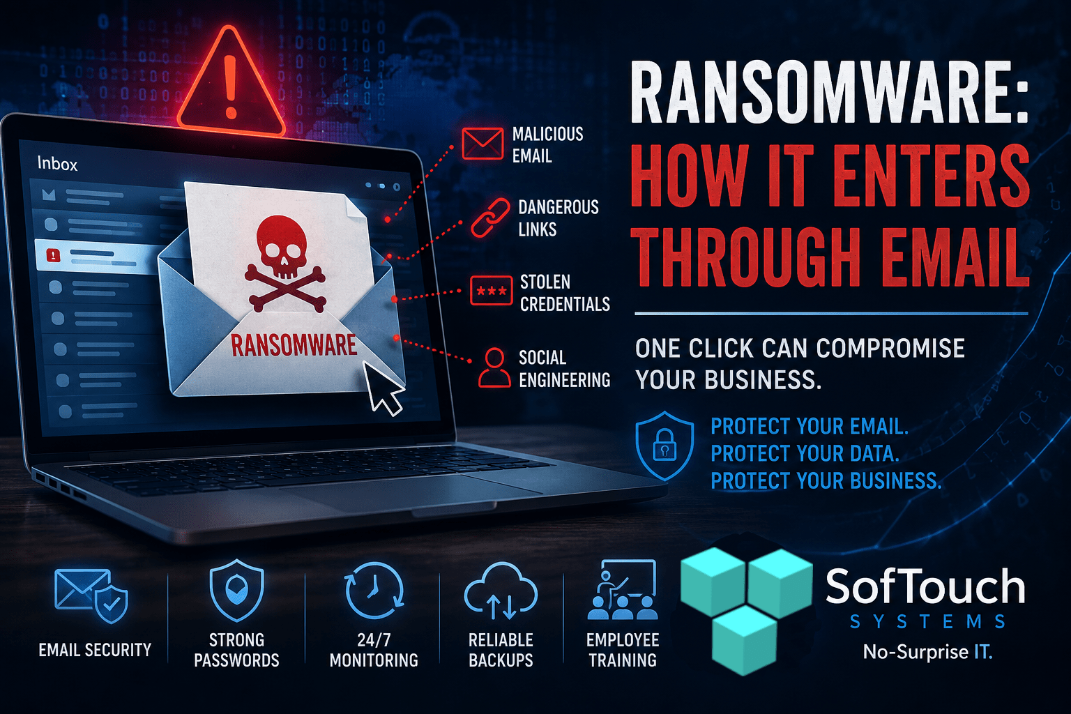 Ransomware email attack showing malicious emails, dangerous links, stolen credentials, and social engineering