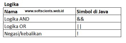 Tentang Java Operator Relasi Dam Operator Logika Jeni - Premium Mountain Art - 4K