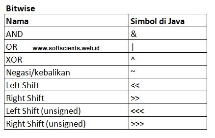 Belajar Dasar Operator Matematik Pada Java - Desktop Sunset Designs for Desktop