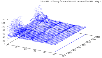 Gnuplot Glitchiness