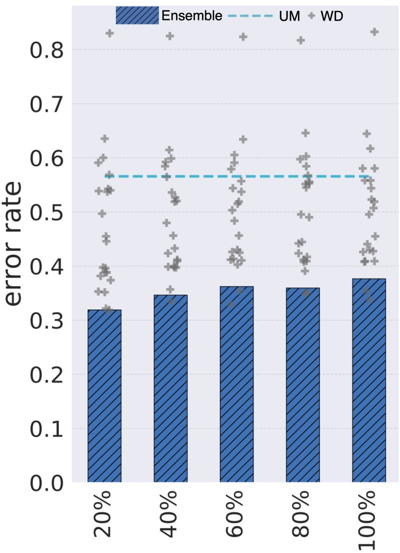 Github Errored Innovations Athena An Easy To Use And Informative - Ultra HD Dark Image - Desktop