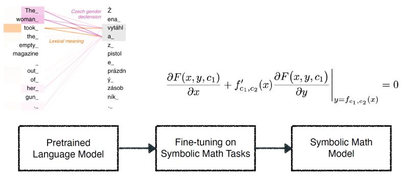 Github Ahmedssoliman Leveraging Pretrained Language Models For Code - Incredible Geometric Wallpaper - Mobile