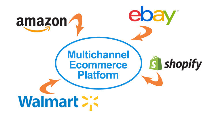 Feeling a little apprehensive about tax time? Fuel Your E Commerce Business Growth By Selling Across Multiple Channels Softtouch It Solutions We Are Ready To Improve Your Business