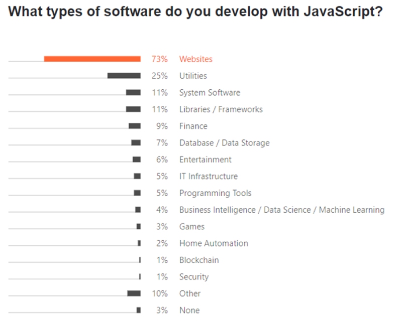 Javascript Primitives Guide Vojtech Ruzicka S Programming Blog - Perfect High Resolution Dark Photos | Free Download