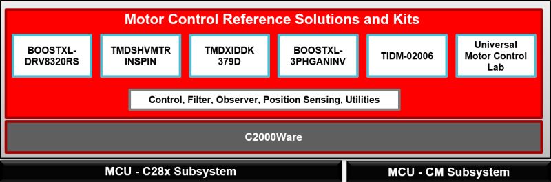Motor Control Software Development Kit C2000 Software Guide - Ultra HD Mountain Design - HD