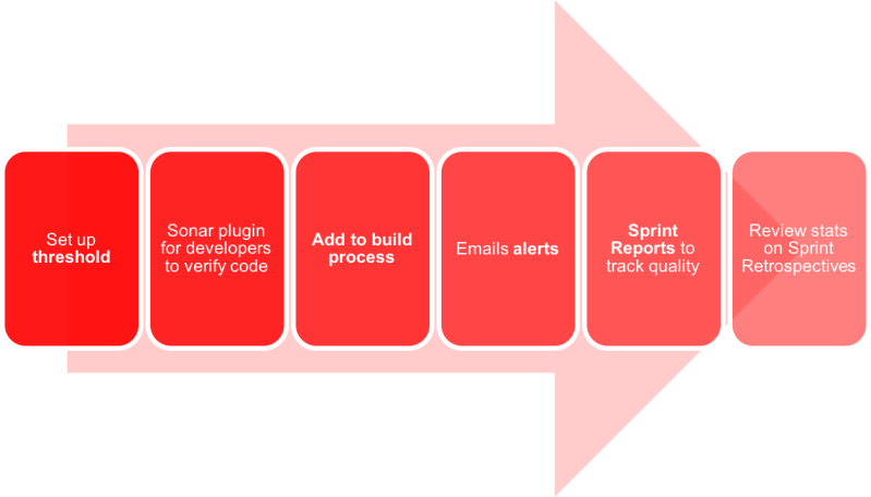 Sonarqube Tutorial Get Started With Continuous Inspection Theserverside - Gorgeous 4K Dark Pictures | Free Download