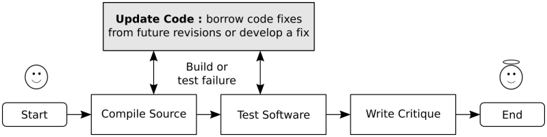Github Software Resurrection Software Resurrection Software Resurrection Exercises - Geometric Wallpapers - Creative Mobile Collection