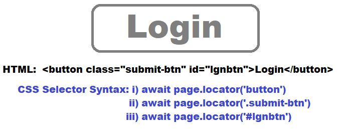 Playwright Css Selectors The Ultimate Guide With Examples Software - HD Minimal Photos for Desktop