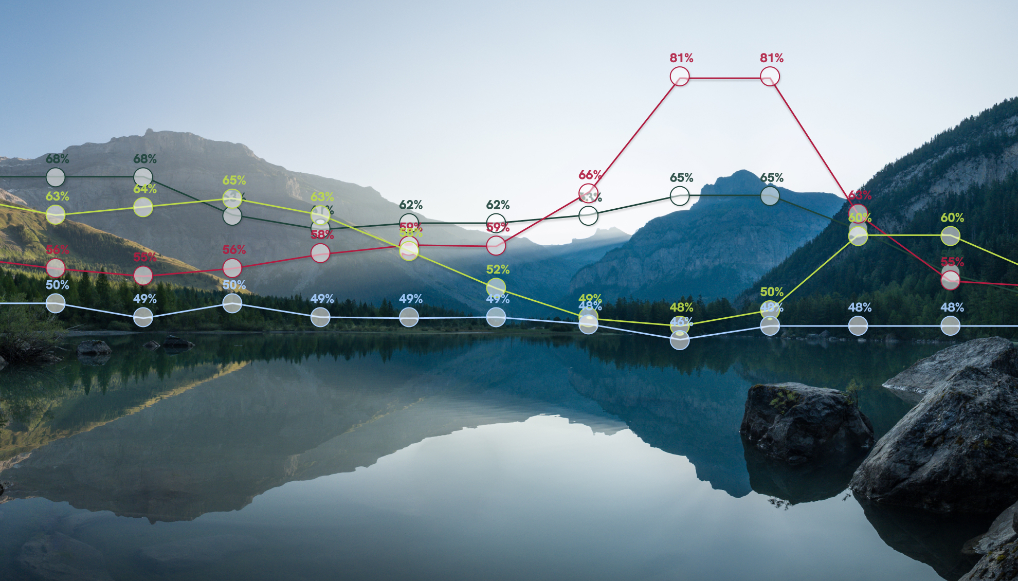 AI-powered occupancy predictions and pricing recommendations