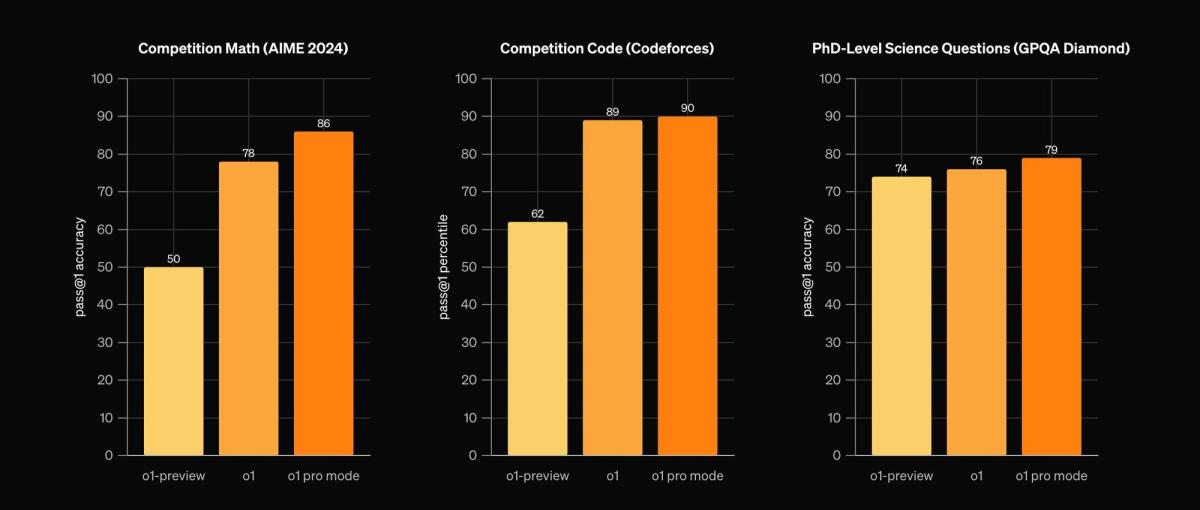 ChatGPT Pro hỗ trợ lập trình C++ – o1 pro mode