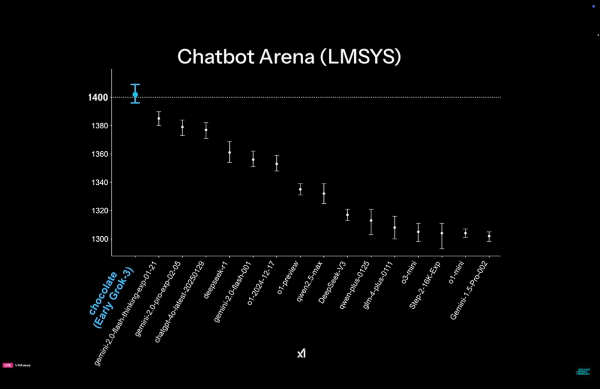 Grok 3 versus ChatGPT: Is Grok 3 really the best LLM on Earth?