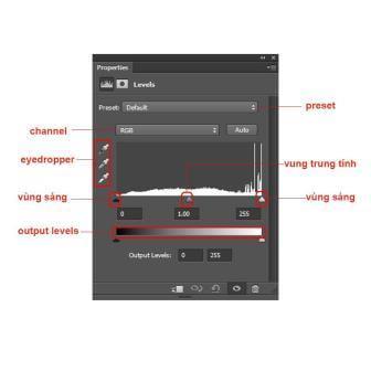 Sử dụng Adjustment Layer để tạo hiệu ứng chuyển cảnh