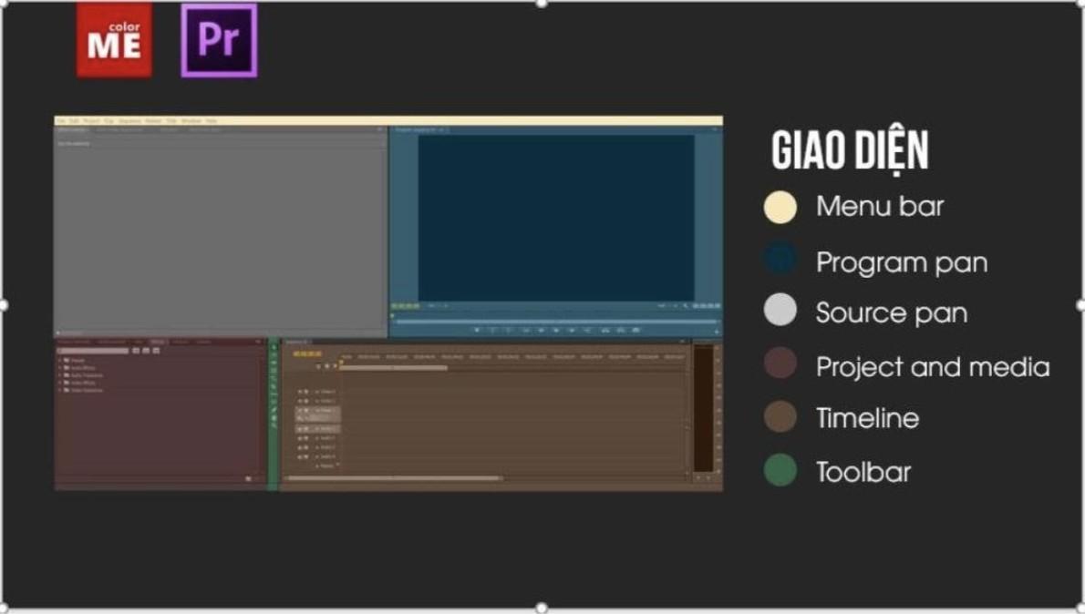 Hướng dẫn chỉnh sửa video bằng Adobe Premiere từ A-Z