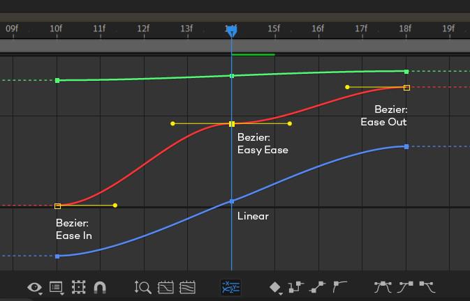 Cài đặt Keyframe Interpolation
