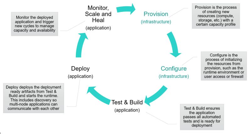 Daniel Watrous On Software And Cloud Engineering A Collection Of - Premium Gradient Background Gallery - Desktop