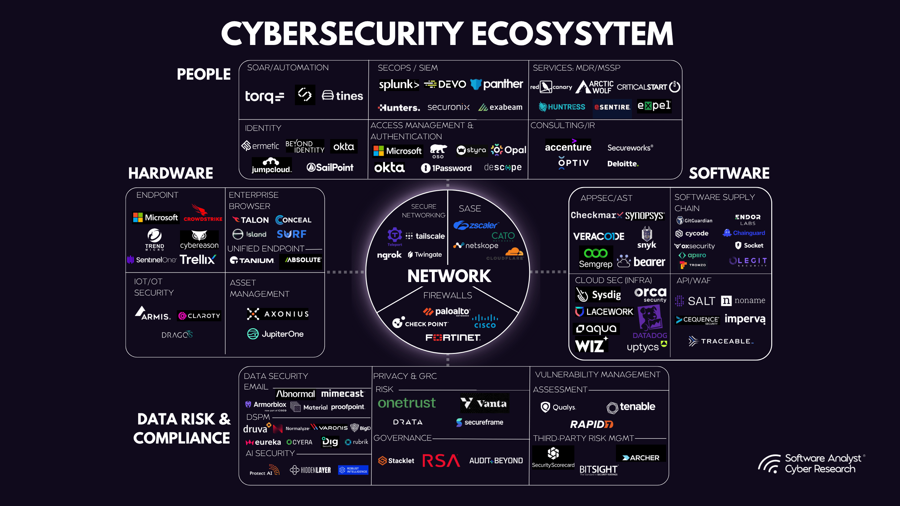 Ecosystem Map 2025 By SACR Research Ecosystem Map 7 9 25 