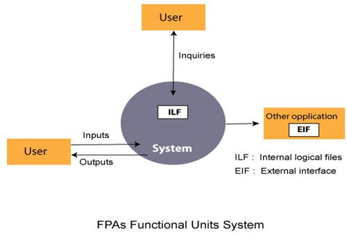 Software Engineering Function Point - Beautiful 4K Gradient Photos | Free Download