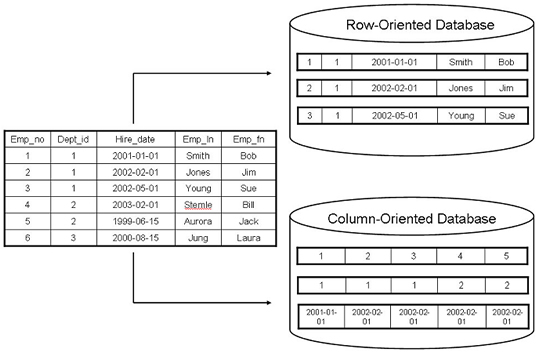 Understanding Apache Parquet Efficient Columnar Data Format - Modern Desktop Landscape Pictures | Free Download