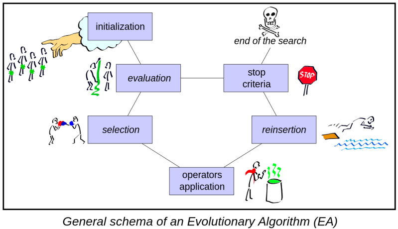 Sequence Evolution Function Computational Approaches In - Beautiful Sunset Art - Desktop