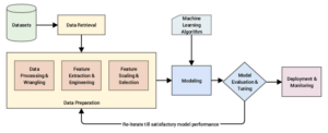 automl deep learning