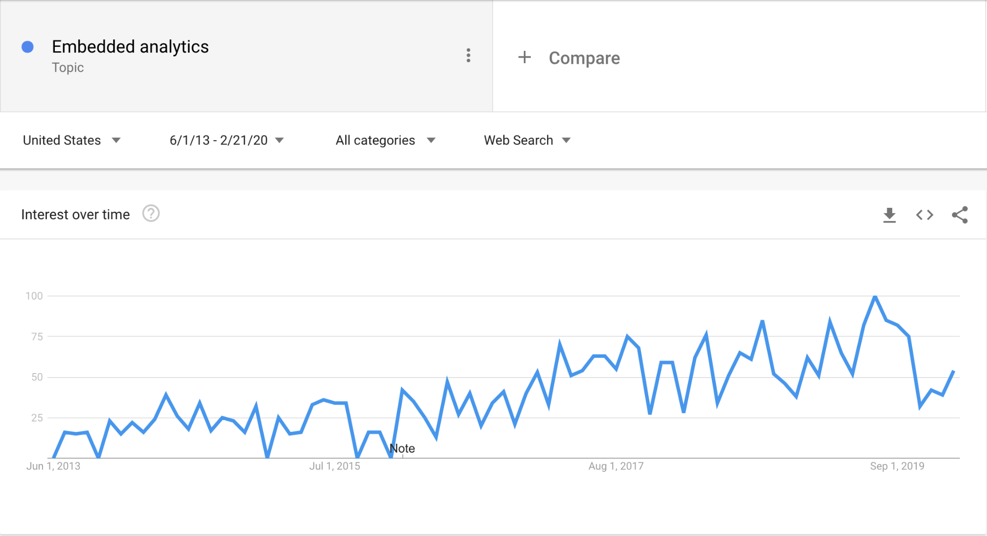 TIBCO: Embedded Visualizations' Impact on Software Trends - Software ...