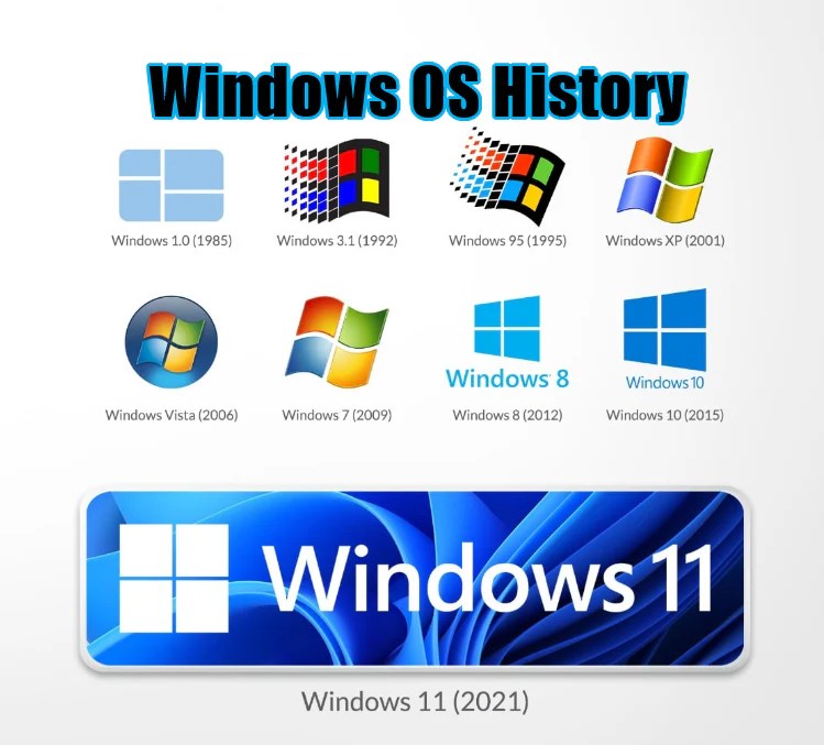 Types Of Windows Operating System